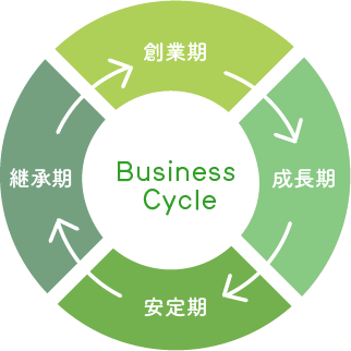 企業向けコンサルティング